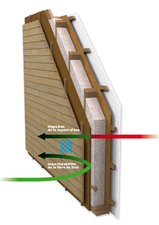Skala design - maison - étanche - pont thermique